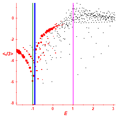 Peres lattice <J3>